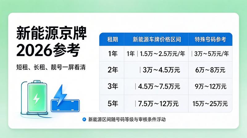 2026年北京市交通政策