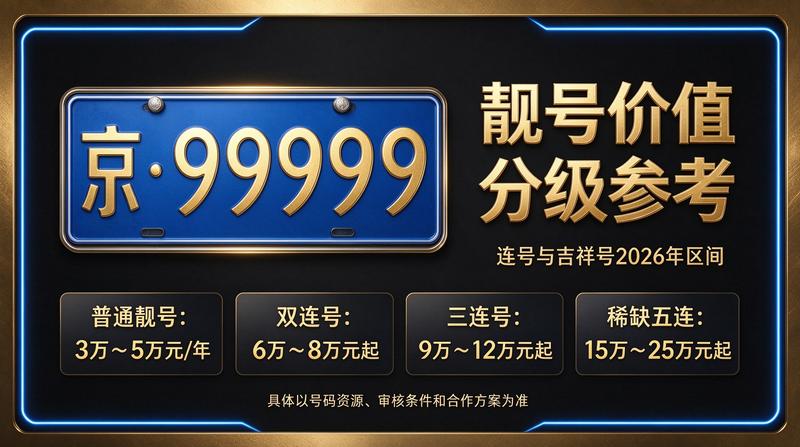 闲置京牌出租服务展示